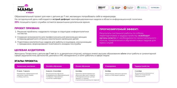 Образовательный проект «Мамы в медиа»